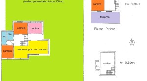 planimetria
